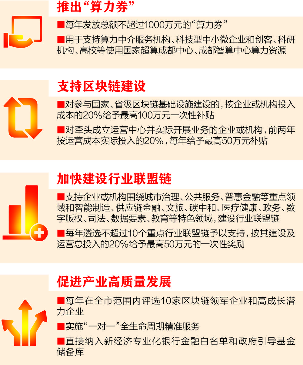 成都发布全国首个算力产业政策 每年发放1000万元“算力券”